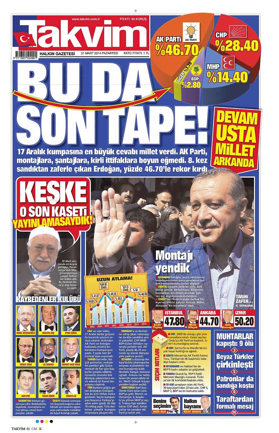 31 Mart gazate manşetleri galerisi resim 24