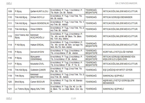 TSK'dan atılacaklar listesi galerisi resim 21