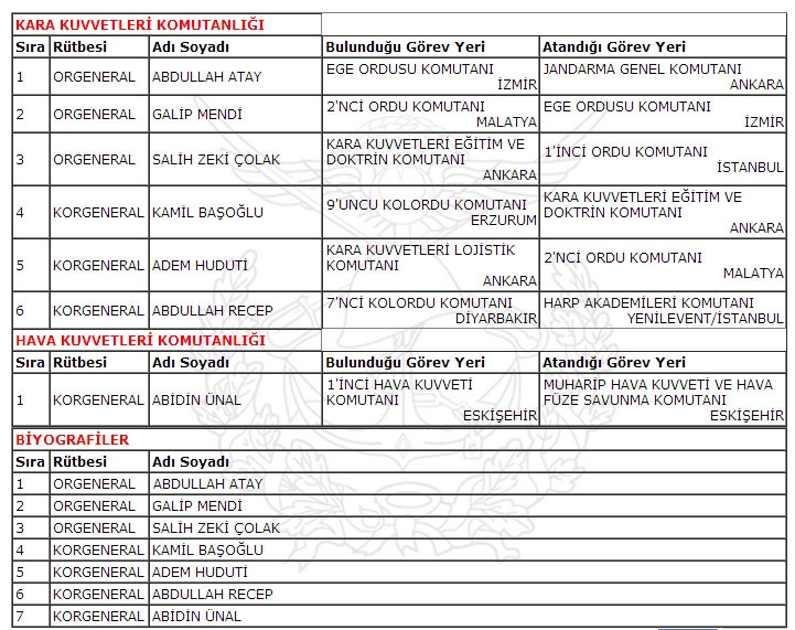 YAŞ'ta hangi komutan nereye atandı? galerisi resim 8
