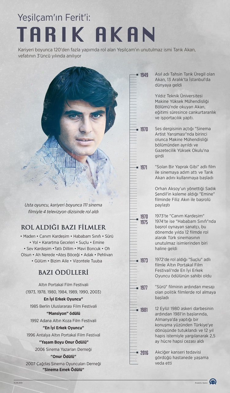 Yeşilçam'ın 'Damat Ferit'i... Seni hiç unutmayacağız... galerisi resim 10