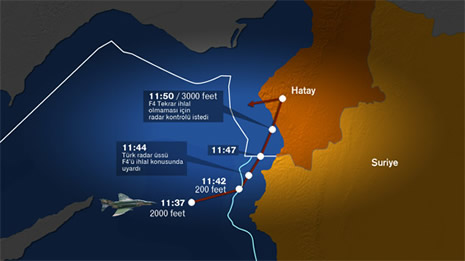 Suriye'yi yalancı çıkaran grafikler galerisi resim 5