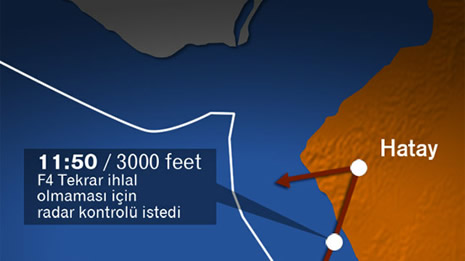 Suriye'yi yalancı çıkaran grafikler galerisi resim 6