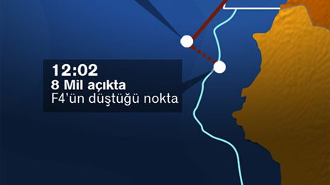 Suriye'yi yalancı çıkaran grafikler galerisi resim 9