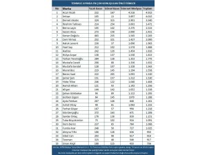 Magazin dünyasına Ceceli’nin eski eşi ve İntizar arasında yaşananlar damga vurdu