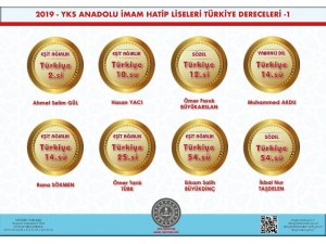 2019 YKS’de Anadolu İmam Hatip Liselerinden büyük başarı
