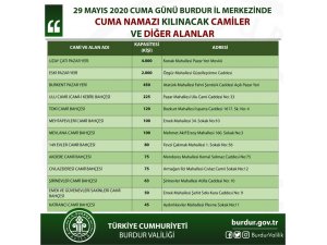 Burdur’da Cuma namazı için katı kurallar belirlendi
