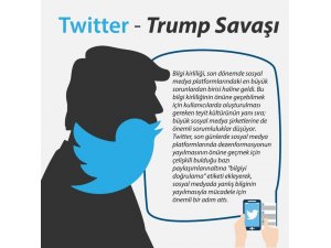 Twitter ile ABD Başkanı Trump’ın savaşı uluslararası gündemde