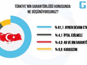 KKTC’de son anket: Kıbrıs Türk halkı, Türkiye'nin Mavi Vatan’da verdiği mücadeleye ezici bir çoğunlukla destek belirtti