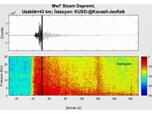 İzmir depreminin ürkütücü ses kaydı ortaya çıktı