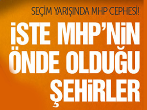 Seçim sonuçlarında MHP'nin önde olduğu iller