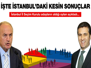 İstanbul İl Seçim Kurulu sonuçları açıkladı