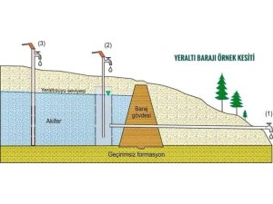 Muğla’ya yapılacak ilk yeraltı barajı 2021 yatırım programına alındı