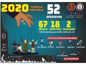 Nevşehir TEM Şube, 2020 yılında 67 kişiyi gözaltına aldı