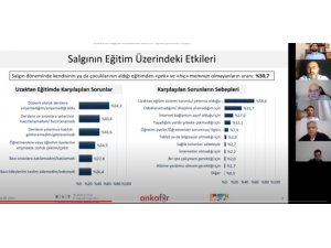 Ankara Kent Konseyi pandemi anket sonuçlarını açıkladı