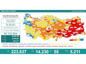 Amasya aşı haritasında ‘Mavi’ renkte