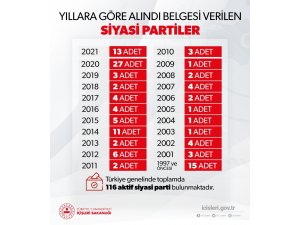 İçişleri Bakanlığı: “Türkiye genelinde faaliyette bulunan aktif siyasi parti 116”