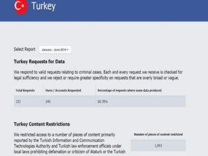 Türkiye, Facebook'tan az bilgi istedi