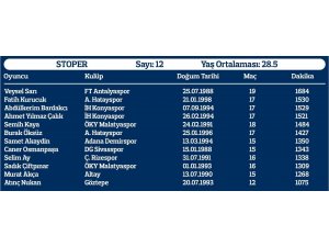 Yerli oyuncuların süresi yükseldi