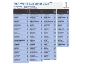 FIFA, Katar’da düzenlenecek Dünya Kupası’nda görev yapacak hakemlerin listesini açıkladı. Cüneyt Çakır listede yer almadı.