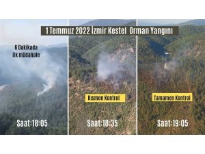 İzmir’de yangınlara erken müdahale felaketi önlüyor