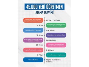 45 bin öğretmen alımına ilişkin atama takvimi ve branş bazında kontenjan dağılımı açıklandı
