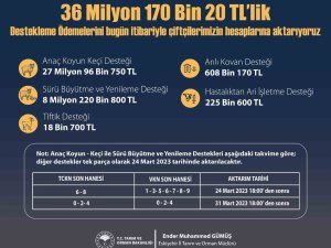 Tarımsal destekleme için 36 milyon liralık ödemeler başladı