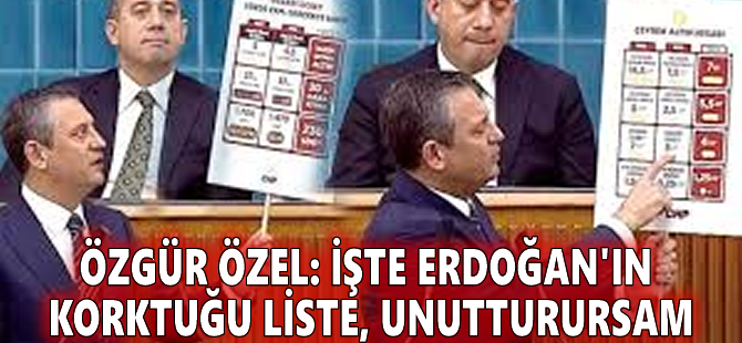 Özgür Özel: İşte Erdoğan'ın korktuğu liste, unutturursam namussuzum