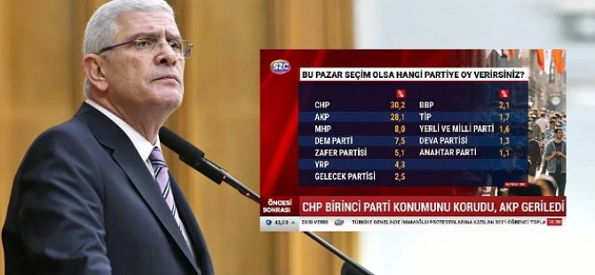 Müsavat Dervişoğlu: “Biz de Sözcü’yü mü boykot edelim?”