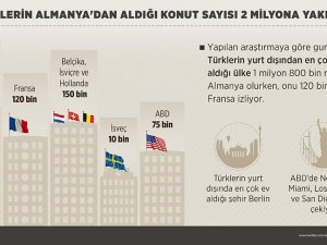'Türklerin Almanya'da aldığı konut sayısı 2 milyona yaklaştı'