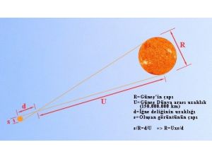 İğne Deliğinden Güneşin Çapı Ölçüldü