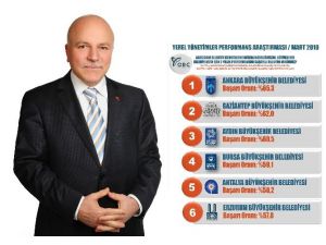 Erzurum Büyükşehir, Türkiye’nin En Başarılı 6’ncı Belediyesi Oldu