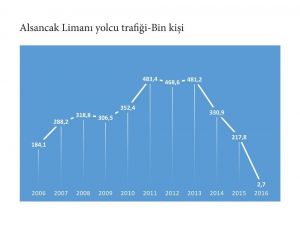 İzmir turizmi yıla yüzde 18.7’lik düşüşle başladı