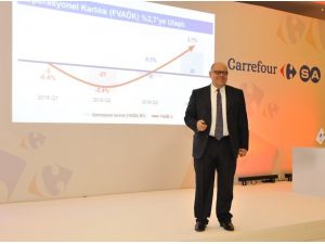 CarrefourSA, 2017’de “dengeli büyüme ve karlılığa” odaklandı