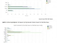 Ürküten Kayseri "deprem" raporu