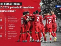 A Milli Futbol Takımı EURO 2024 elemeleri ilk maçında Ermenistan deplasmanında: Muhtemel 11'ler