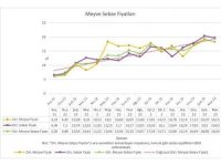 Türk-İş açlık ve yoksulluk sınırını açıkladı