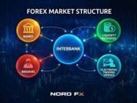Forex Nedir?