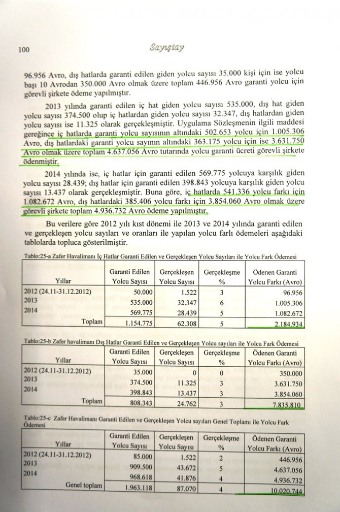Sayıştay raporu: Hava yolcusu garantisi tutmadı, kasadan 125 milyon lira uçtu