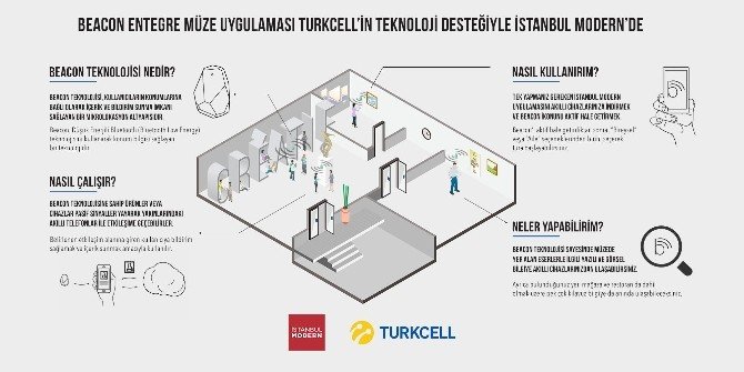 İstanbul Modern’de Beacon Teknolojisi