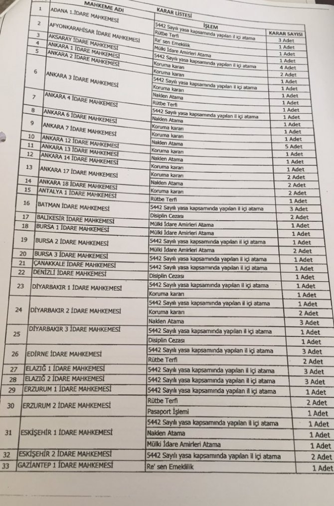 İçişleri Bakanlığı'nın HSYK’ya gönderdiği ihbar listesine tepki