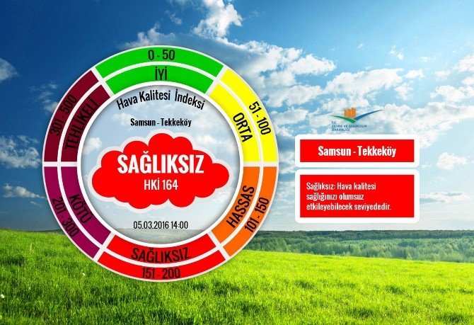 Türkiye’de En Sağlıksız Havaya Sahip 2. İlçe “Tekkeköy”
