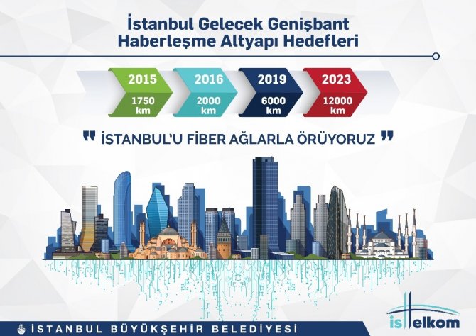 İstanbul’a ortak haberleşme altyapısı geliyor