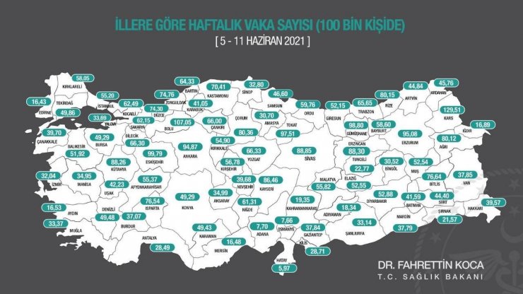 Antalya’da 100 bin nüfusta vaka sayısı 28,49 oldu