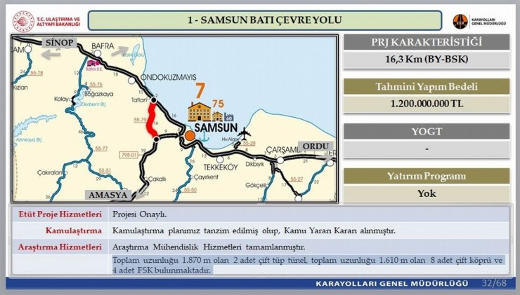 1,2 miyar TL bütçeli ’Samsun Batı Çevre Yolu’nun projesi onaylandı