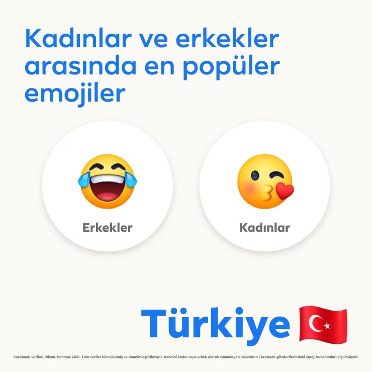 Türkiye’nin favori emojisi nazar boncuğu