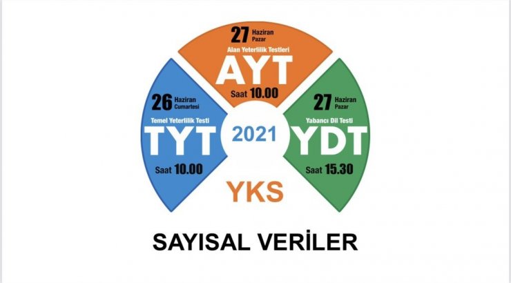 2021-YKS sayısal verileri açıklandı