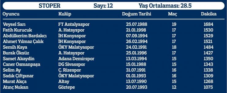 Yerli oyuncuların süresi yükseldi