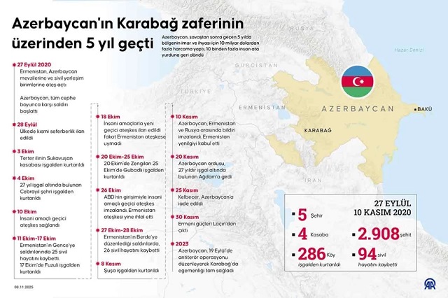 azerbaycanin-karabag-zaferi.jpg