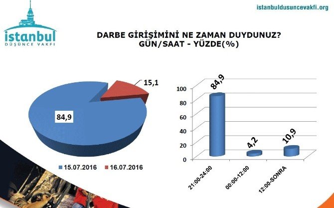 Yenikapı mitingi ve demokrasi nöbetleri sonrası halkın nabzı tutuldu