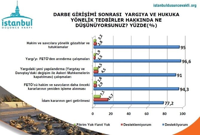 Yenikapı mitingi ve demokrasi nöbetleri sonrası halkın nabzı tutuldu